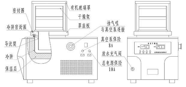 Christ臺式冷凍干燥機