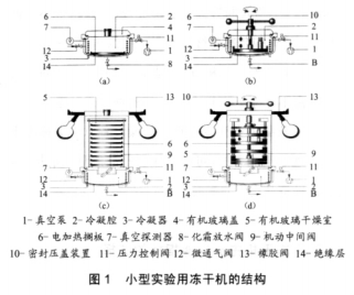 凍干機(jī)使用